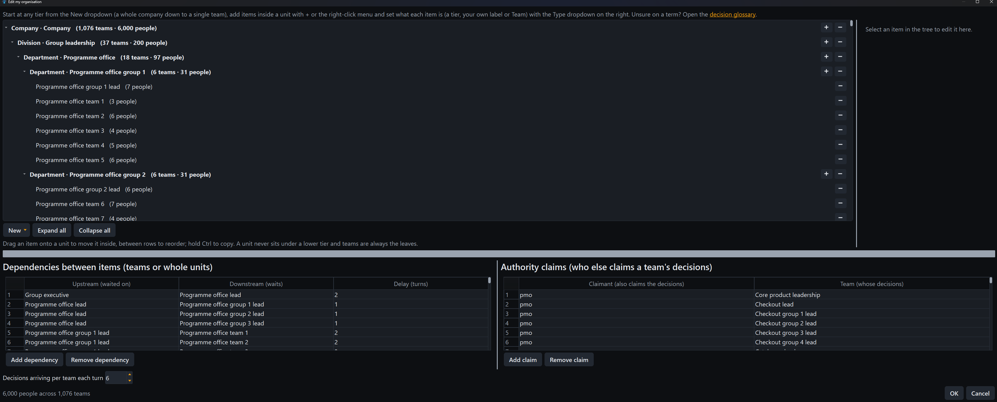 The Decitect organisation editor holding the six-thousand-person enterprise: the org tree with rolled-up headcounts, the dependency table and the authority-claims table